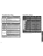 Preview for 23 page of Toto WASHLET TCF6530G Instruction Manual