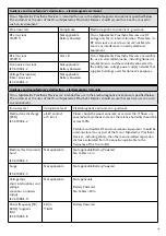 Preview for 14 page of touch bionics i-Limb Wrist Technical Manual