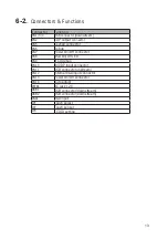 Preview for 21 page of Touch Dynamic Pulse Ultra Touch Monitor 17 User Manual