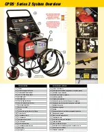 Preview for 2 page of Touch 'n Seal CPDS 2 Series Operation Manual