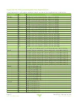 Preview for 13 page of Touch-plate Nexus NEX-MB-XX System Manual