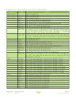 Preview for 14 page of Touch-plate Nexus NEX-MB-XX System Manual