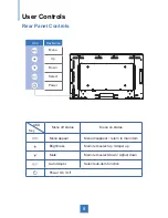 Preview for 11 page of Touch Revolution K32A Series User Manual