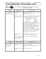 Preview for 9 page of TouchTronics PowerTouch 914 Manual