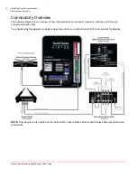 Preview for 14 page of TouchTunes Karaoke Installation And Setup Manual