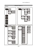 Preview for 10 page of TourPro Lighting ExtremeBeam 230 User Manual