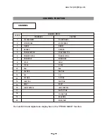 Preview for 14 page of TourPro Lighting ExtremeBeam 230 User Manual