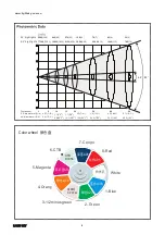 Preview for 8 page of TourPro Lighting LIGHT SKY F1000 PROFILE-50R Series User Manual