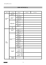 Preview for 14 page of TourPro Lighting LIGHT SKY F1000 PROFILE-50R Series User Manual