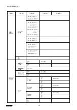 Preview for 16 page of TourPro Lighting LIGHT SKY F1000 PROFILE-50R Series User Manual