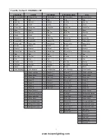 Preview for 9 page of TourPro Lighting Vortex i5 User Manual