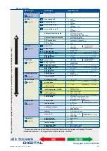 Preview for 13 page of tousek ST 61 Connection And Installation Manual