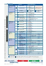 Предварительный просмотр 13 страницы tousek ST 63 Connection And Installation Manual