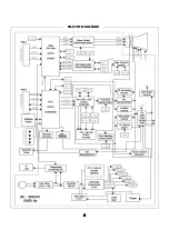 Preview for 8 page of Tovis MTG-02XT/XN Series Service And Operation Manual