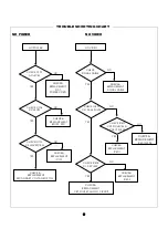 Preview for 9 page of Tovis MTG-02XT/XN Series Service And Operation Manual