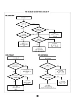 Preview for 10 page of Tovis MTG-02XT/XN Series Service And Operation Manual