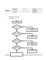 Предварительный просмотр 20 страницы Tovis MTG-1902EX Service Manual