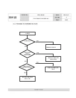 Предварительный просмотр 23 страницы Tovis MTG-1902EX Service Manual