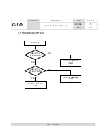 Предварительный просмотр 24 страницы Tovis MTG-1902EX Service Manual