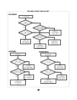 Preview for 10 page of Tovis MTG-2902SN/SE Service And Operation Manual