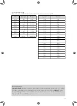 Preview for 13 page of Tower Hobbies T17051BLK Safety And Instruction Manual