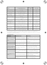 Preview for 10 page of Tower Hobbies T17058 Safety And Instruction Manual