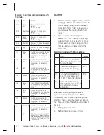 Preview for 12 page of Tower Hobbies T24002 Safety And Instruction Manual