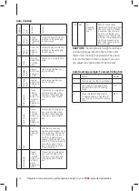 Preview for 14 page of Tower Hobbies T24003 Safety And Instruction Manual