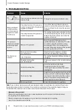 Preview for 18 page of Tower Hobbies T90100 Care & Use Instructions