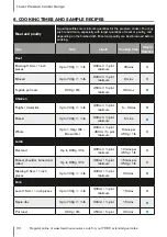 Preview for 22 page of Tower Hobbies T90100 Care & Use Instructions