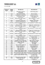 Preview for 14 page of Tower Light TF 5.5mt 4x500W Owner'S Manual