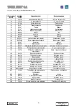 Preview for 35 page of Tower Light VT1 9mt 4x1.000W Owner'S Manual