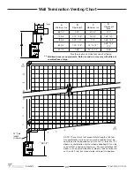 Preview for 22 page of Town & Country Fireplaces Series C Installation And Operating Instructions Manual