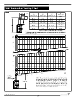 Preview for 21 page of Town & Country Fireplaces TC36.OD Installation And Operating Instructions Manual