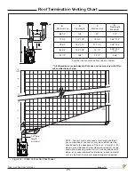 Предварительный просмотр 25 страницы Town & Country Fireplaces TC36 Instruction Manual