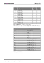 Preview for 45 page of TOX PRESSOTECHNIK CEP400T User Manual