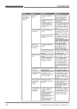 Предварительный просмотр 102 страницы TOX PRESSOTECHNIK CEP400T User Manual