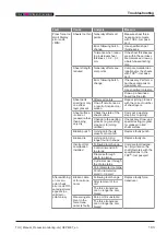 Предварительный просмотр 103 страницы TOX PRESSOTECHNIK CEP400T User Manual