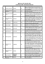 Preview for 20 page of Toyama SmartGen HGM400N Series Owner'S Manual