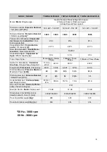 Предварительный просмотр 6 страницы Toyama TDWG12000CXE-N Owner'S Manual