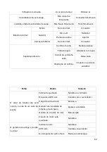 Предварительный просмотр 42 страницы Toyama TDWG12000CXE-N Owner'S Manual