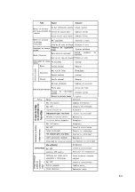 Предварительный просмотр 63 страницы Toyama TDWG12000CXE-N Owner'S Manual