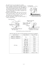 Preview for 20 page of TOYODenki EDM series Instruction Manual