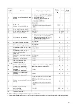 Preview for 42 page of TOYODenki VF66 Operating Manual