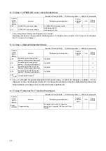 Preview for 45 page of TOYODenki VF66 Operating Manual