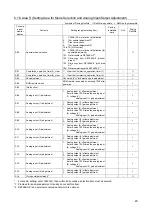 Preview for 46 page of TOYODenki VF66 Operating Manual