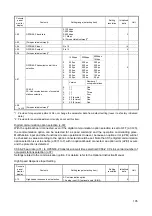 Preview for 106 page of TOYODenki VF66 Operating Manual