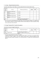 Preview for 110 page of TOYODenki VF66 Operating Manual