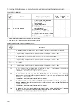 Preview for 111 page of TOYODenki VF66 Operating Manual