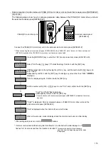 Preview for 116 page of TOYODenki VF66 Operating Manual